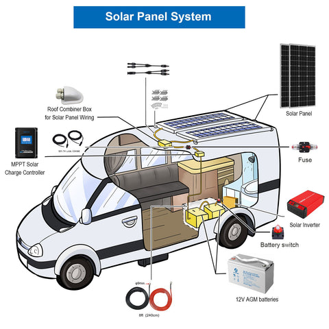 Image of ACOPOWER 800W Mono Black RV Solar System