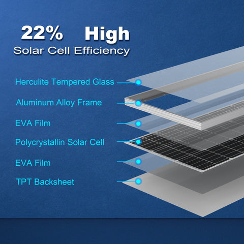 Image of ACOPOWER 100 Watts Monocrystalline Solar Panel