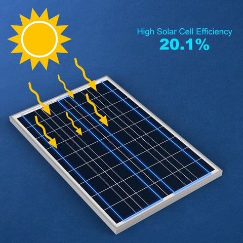 Image of ACOPower 100W Polycrystalline Solar Panel for 12 Volt Battery Charging