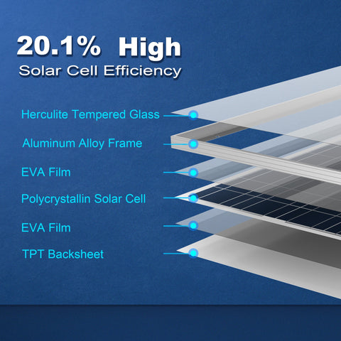 Image of ACOPower 100W Polycrystalline Solar Panel for 12 Volt Battery Charging