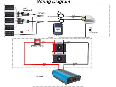 Image of ACOPOWER 500W 12V  Poly Solar RV Kits, 40A MPPT Charge Controller