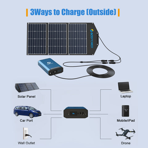 Image of ACOPOWER 193Wh Portable Power Station
