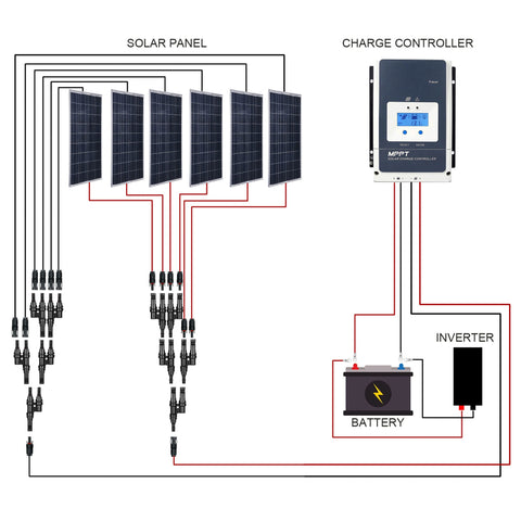 Image of ACOPOWER 600W 12V  Poly Solar RV Kits, 50A MPPT Charge Controller (6x100W 50A)