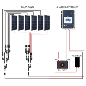 ACOPOWER 600W 12V  Poly Solar RV Kits, 50A MPPT Charge Controller (6x100W 50A)