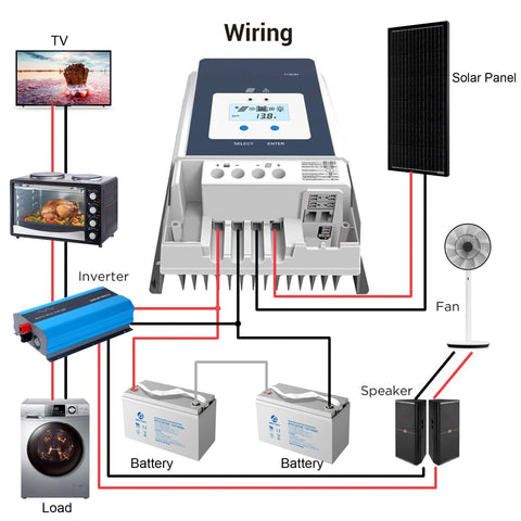 Image of 60A MPPT Solar Charge Controller