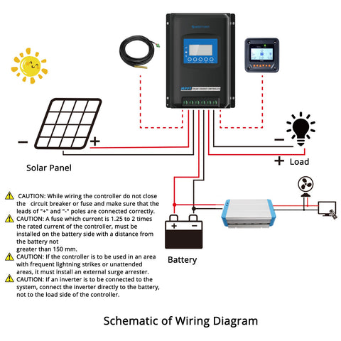 Image of ACOPOWER Midas 40A MPPT Negative Ground Solar Panel Charge Controller LCD Display