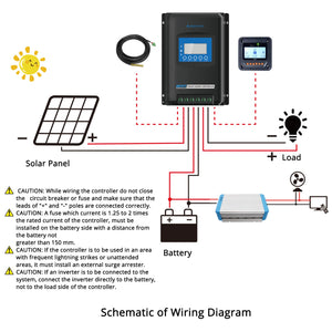 ACOPOWER Midas 40A MPPT Negative Ground Solar Panel Charge Controller LCD Display