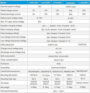 ACOPOWER 25 Watt Off-grid Solar Kits，with 5A charge controller SAE connector - acopower