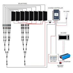 ACOPOWER 800W Mono Black RV Solar System