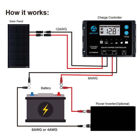 Image of ACOPOWER 100 Watts Monocrystalline Solar Panel