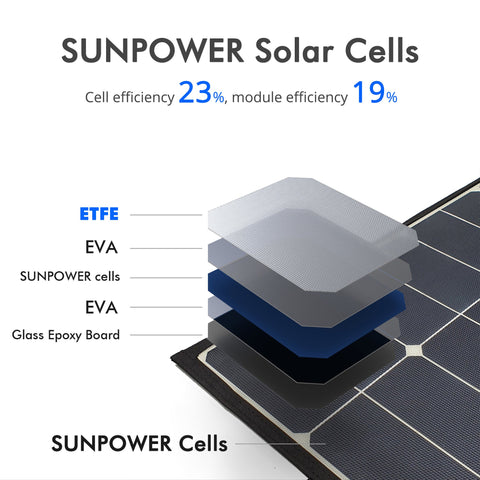 Image of ACOPower High Efficiency 90W Tri-Fold  Foldable Solar Panel Kit Suitcase