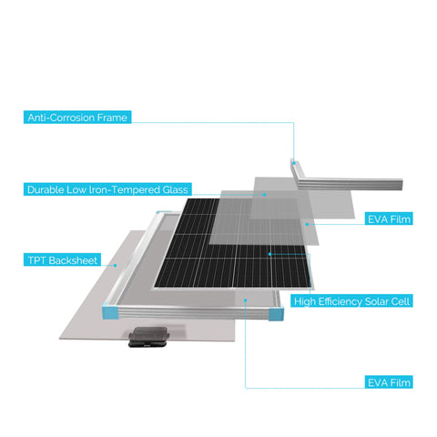 Image of 175 Watt Monocrystalline Solar Panel - Solar Energy Giant