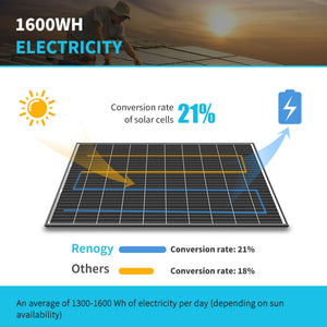 (6) 320 Watt Monocrystalline Solar Panel | Renogy | Multipack - Solar Energy Giant