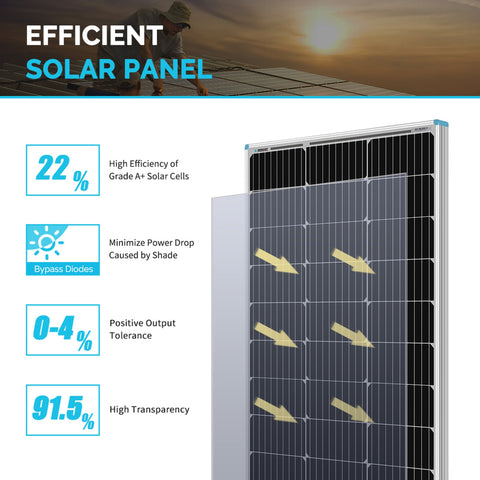 Image of 100 Watt 12 Volt Monocrystalline Solar Panel (Compact Design) - Solar Energy Giant