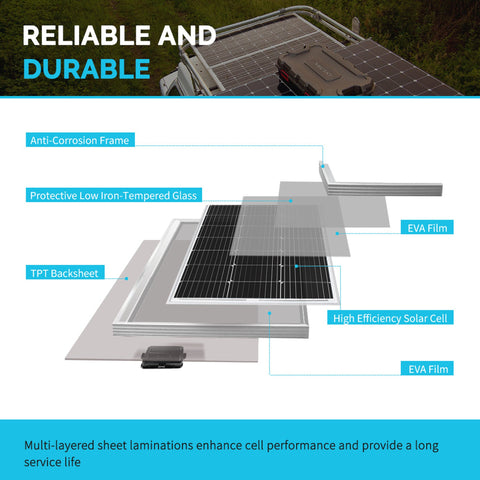 Image of 100 Watt 12 Volt Monocrystalline Solar Panel (Compact Design) - Solar Energy Giant