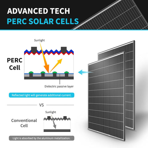 Image of (6) 320 Watt Monocrystalline Solar Panel | Renogy | Multipack - Solar Energy Giant