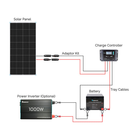 Image of 175 Watt Monocrystalline Solar Panel - Solar Energy Giant