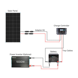 175 Watt Monocrystalline Solar Panel - Solar Energy Giant