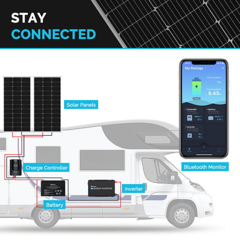 Image of 100 Watt 12 Volt Monocrystalline Solar Panel (Compact Design) - Solar Energy Giant